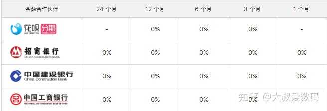 在苹果官网买手机真的傻吗？-2.jpg