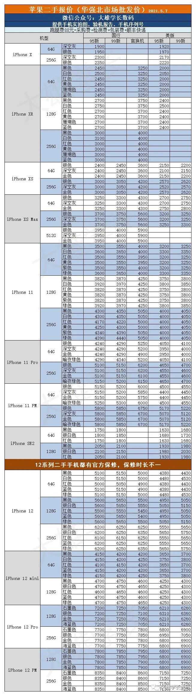 2021.5.7华强北苹果二手手机，官换机市场报价-1.jpg