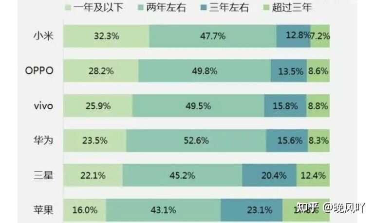 2021年618想换部苹果手机哪部性价比最高？-1.jpg