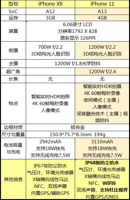 2021年618想换部苹果手机哪部性价比最高？-3.jpg