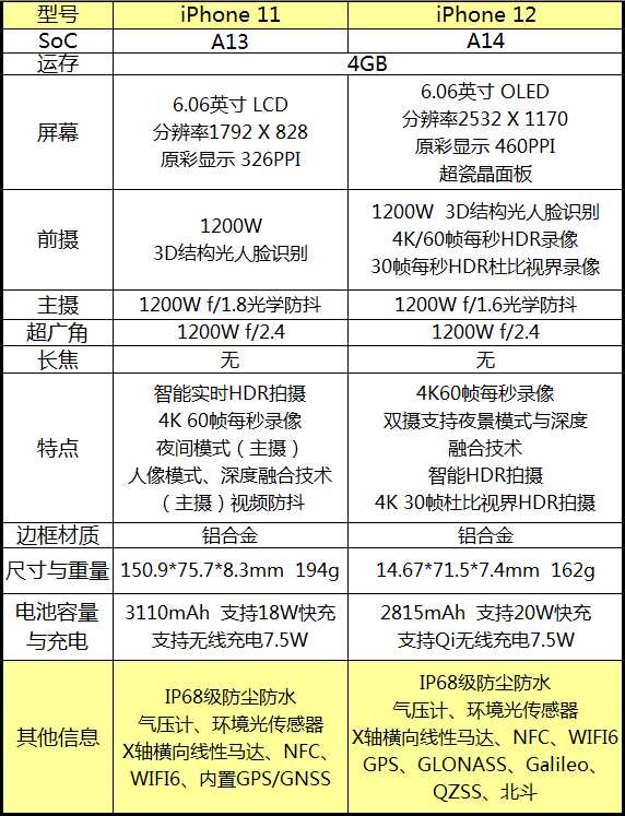 2021年618想换部苹果手机哪部性价比最高？-7.jpg