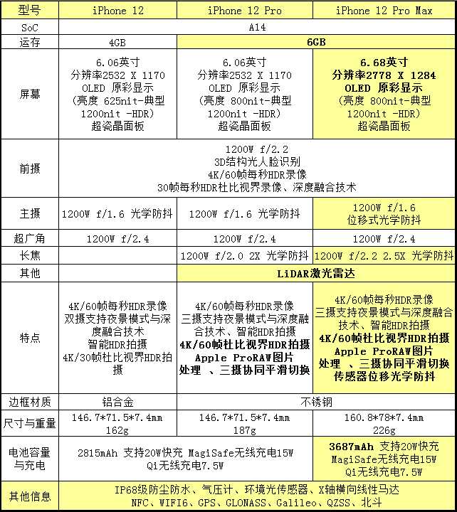 2021年618想换部苹果手机哪部性价比最高？-10.jpg