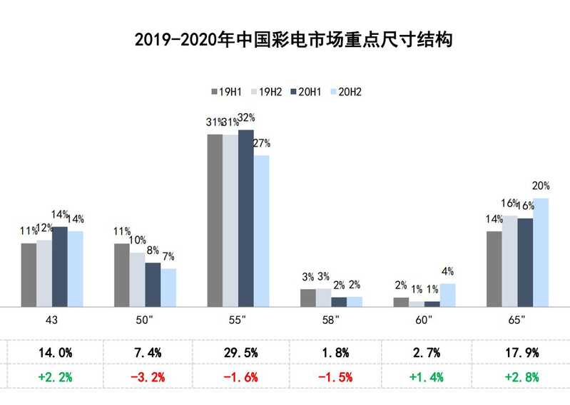 如何评价 5 月 6 日 OPPO 推出的新款智能电视 K9，有哪些亮点？-2.jpg