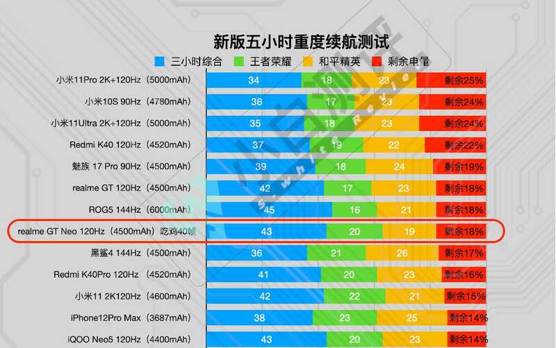 打算在 2021 年的 618 买手机，有什么推荐的机型?-3.jpg