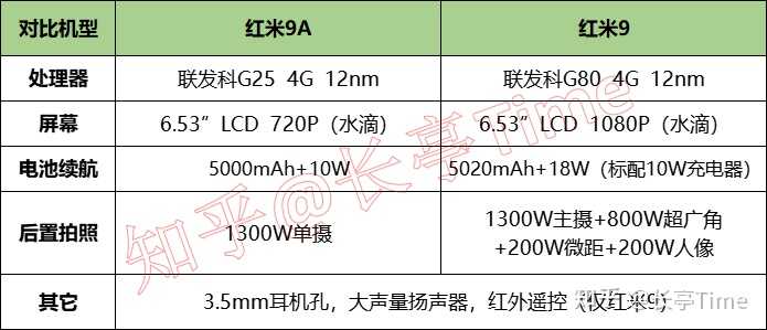 打算在 2021 年的 618 买手机，有什么推荐的机型?-2.jpg