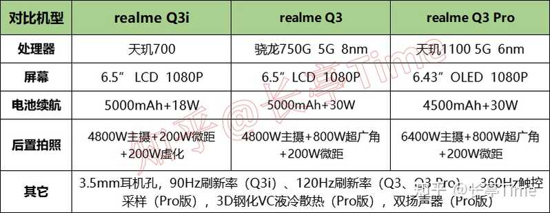 打算在 2021 年的 618 买手机，有什么推荐的机型?-3.jpg