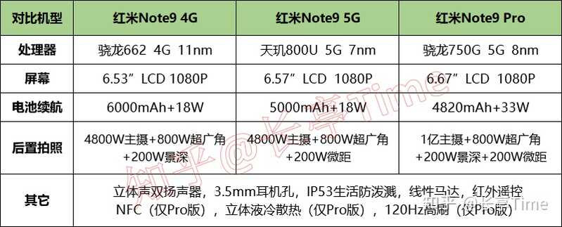 打算在 2021 年的 618 买手机，有什么推荐的机型?-4.jpg