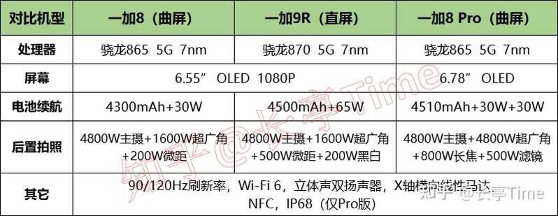 打算在 2021 年的 618 买手机，有什么推荐的机型?-11.jpg