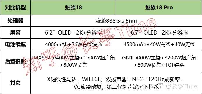 打算在 2021 年的 618 买手机，有什么推荐的机型?-18.jpg