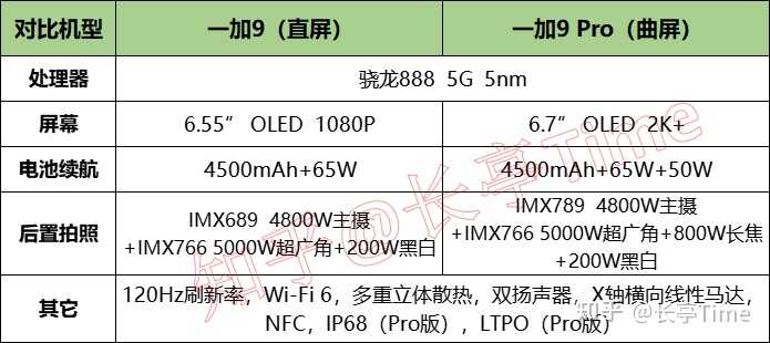 打算在 2021 年的 618 买手机，有什么推荐的机型?-16.jpg