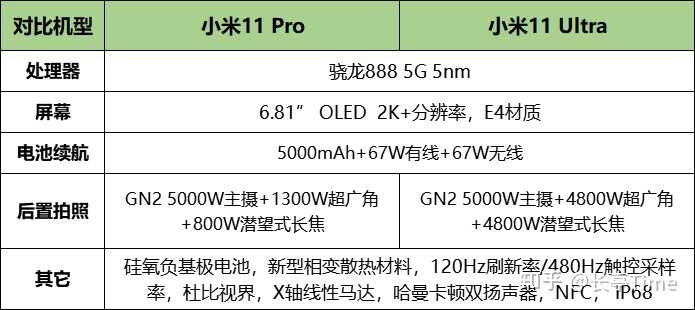 打算在 2021 年的 618 买手机，有什么推荐的机型?-21.jpg