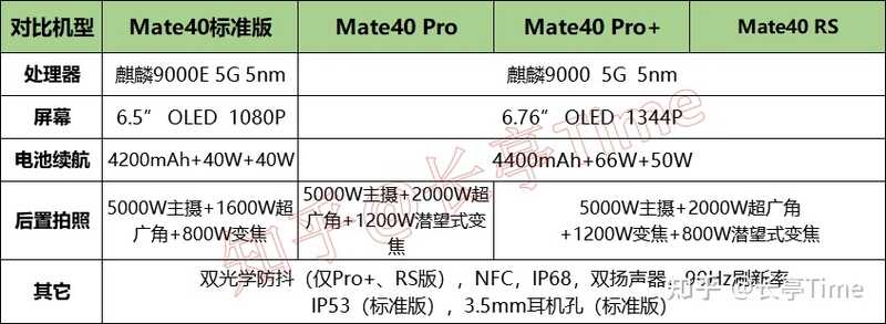 打算在 2021 年的 618 买手机，有什么推荐的机型?-23.jpg