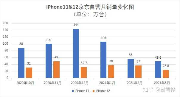 打算在 2021 年的 618 买手机，有什么推荐的机型?-3.jpg