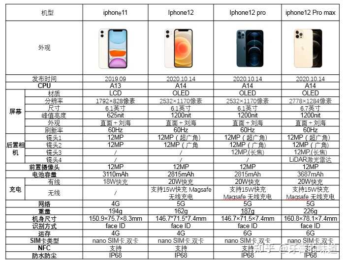 打算在 2021 年的 618 买手机，有什么推荐的机型?-13.jpg