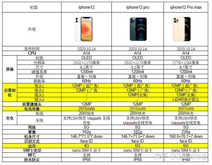 打算在 2021 年的 618 买手机，有什么推荐的机型?-15.jpg