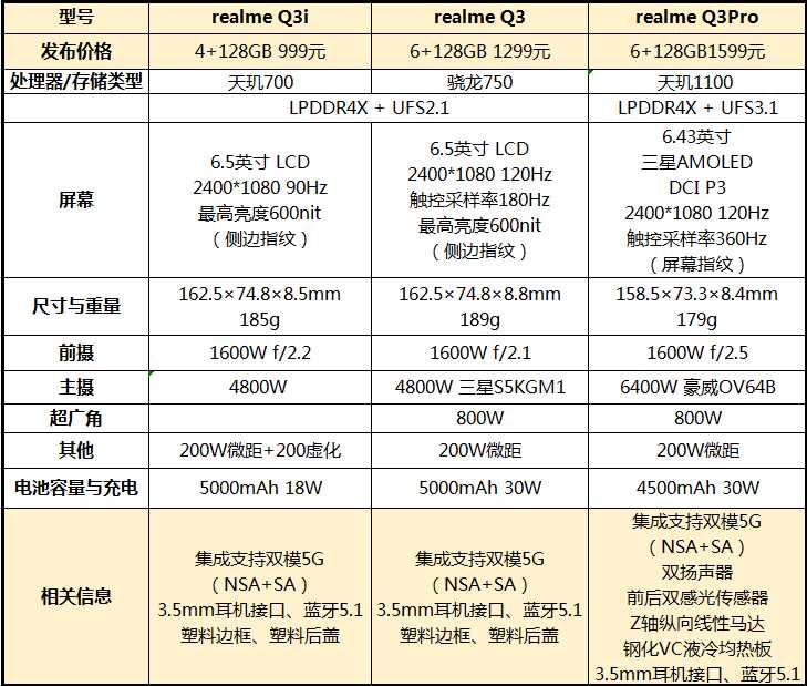 打算在 2021 年的 618 买手机，有什么推荐的机型?-7.jpg