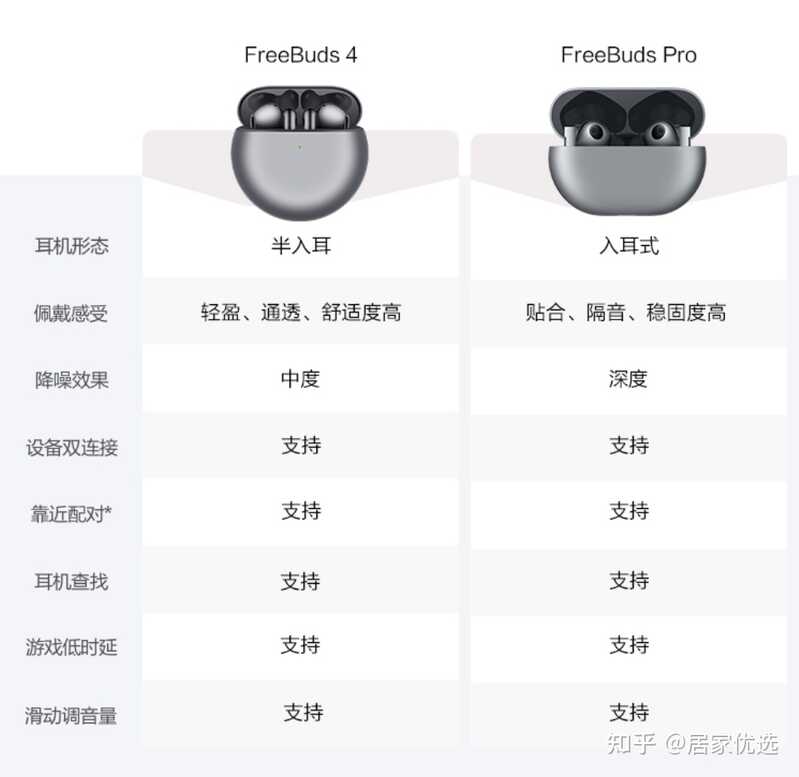 看了华为5.19新品发布会中freebuds4的发布以及介绍，你有什么想法？-1.jpg