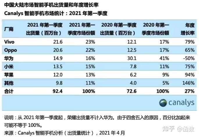 华为手机还有起死回生的可能吗？-1.jpg