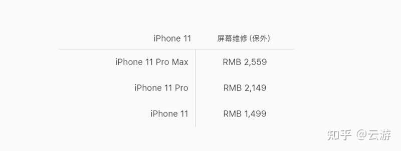 二手iPhone11 promax256g 3000块钱正常吗？-1.jpg