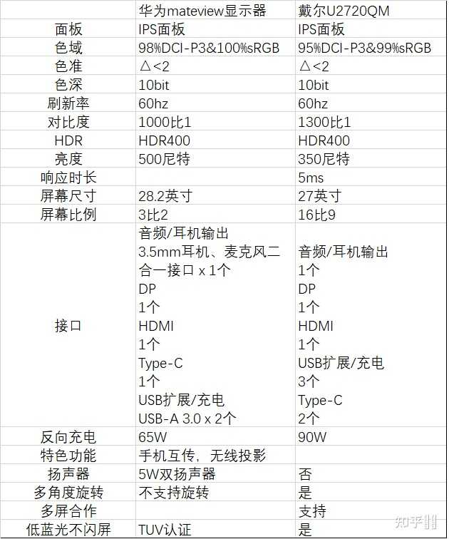 如何评价 5 月 19 日发布的华为 MateView 系列显示器新品？是否值得购买？-1.jpg