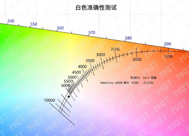 如何评价 5 月 19 日发布的华为 MateView 系列显示器新品？是否值得购买？-14.jpg