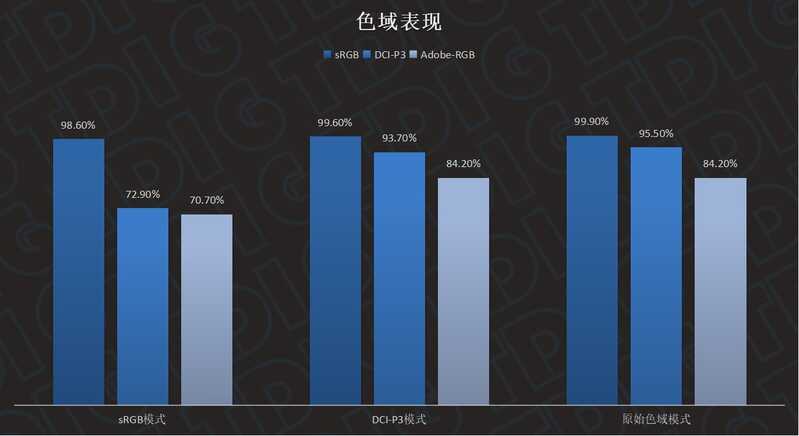 如何评价 5 月 19 日发布的华为 MateView 系列显示器新品？是否值得购买？-5.jpg