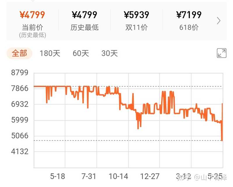 618新品手机推荐/618手机降价能优惠多少/618 苹果华为三星小米等手机推荐-9.jpg