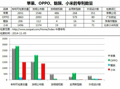 oppo、vivo的研发团队实力如何？-13.jpg