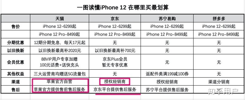 京东上买苹果手机靠谱嘛？-1.jpg