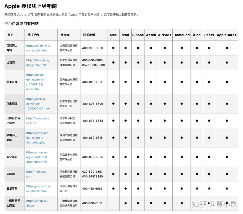 京东上买苹果手机靠谱嘛？-1.jpg