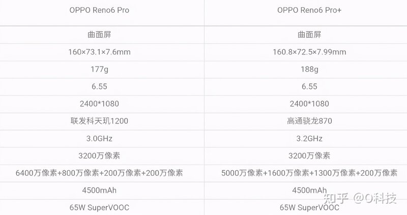 如何看待最近曝光的OPPO Reno6系列三款机型？-5.jpg