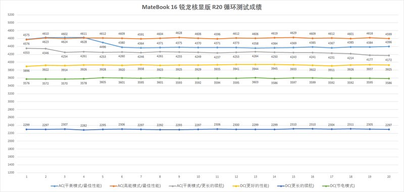 如何评价华为发布的 MateBook 16 ？有什么亮点和槽点？-57.jpg