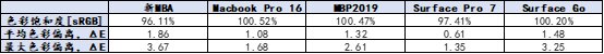 如何评价华为发布的 MateBook 16 ？有什么亮点和槽点？-2.jpg