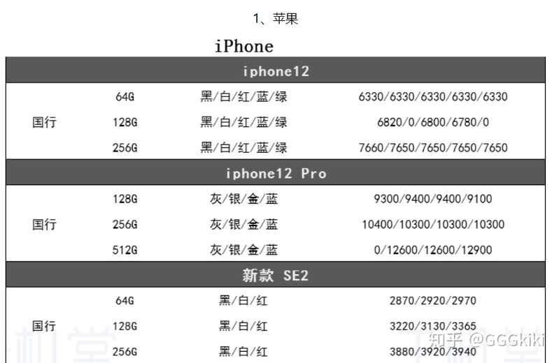 各品牌型号手机店铺拿货价，小览(仅做参考)-1.jpg