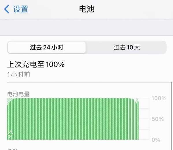 2021 年还在用 iPhone 6s 是什么体验？-5.jpg