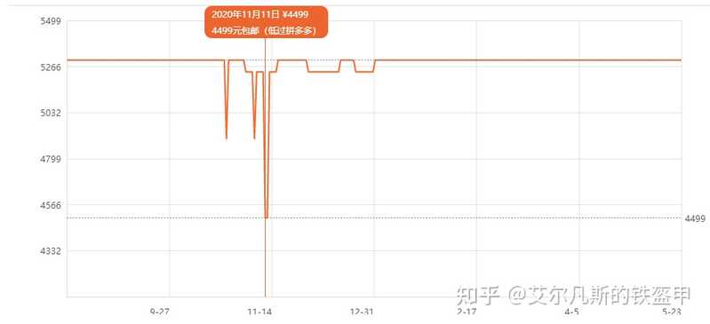 买手机有必要等 618 吗?-2.jpg