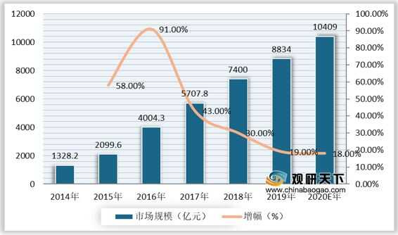 2021年中国二手电商市场分析报告-市场规模现状与发展趋势分析-1.jpg