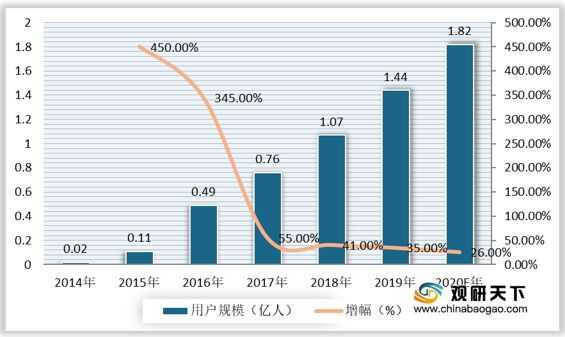 2021年中国二手电商市场分析报告-市场规模现状与发展趋势分析-3.jpg