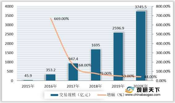 2021年中国二手电商市场分析报告-市场规模现状与发展趋势分析-2.jpg