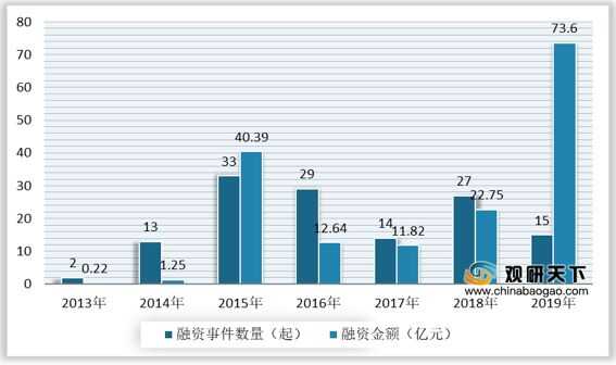 2021年中国二手电商市场分析报告-市场规模现状与发展趋势分析-4.jpg