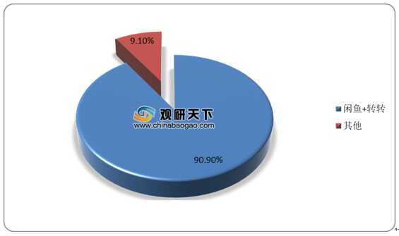 2021年中国二手电商市场分析报告-市场规模现状与发展趋势分析-6.jpg