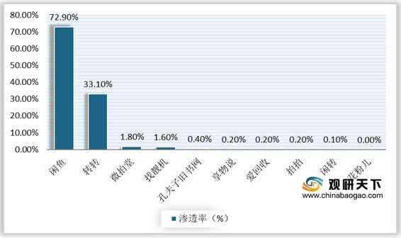 2021年中国二手电商市场分析报告-市场规模现状与发展趋势分析-7.jpg