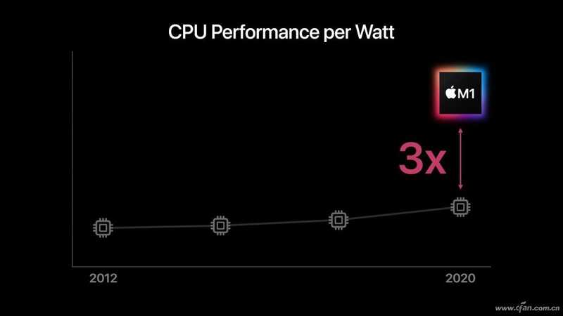 苹果M1芯片相较于华为麒麟9000芯片是否被严重高估了？-1.jpg