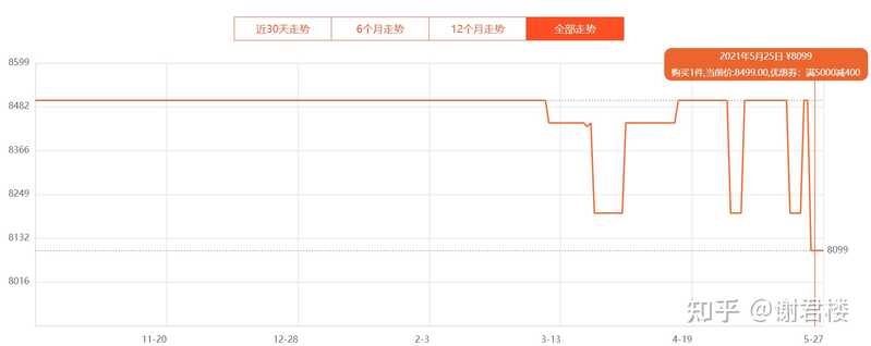 现在该换手机了，是等618还是剁手先入？-2.jpg