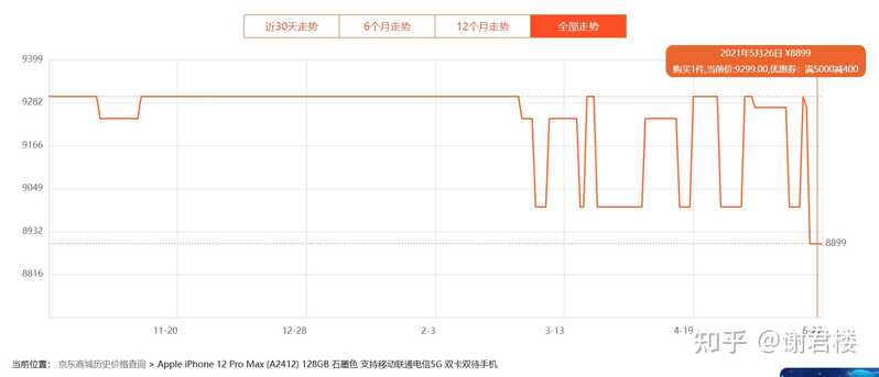 现在该换手机了，是等618还是剁手先入？-3.jpg