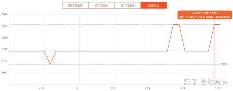 现在该换手机了，是等618还是剁手先入？-4.jpg