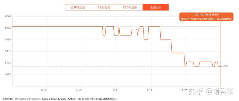 现在该换手机了，是等618还是剁手先入？-5.jpg