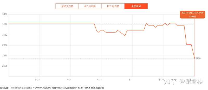 现在该换手机了，是等618还是剁手先入？-7.jpg