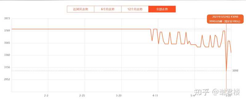 现在该换手机了，是等618还是剁手先入？-9.jpg