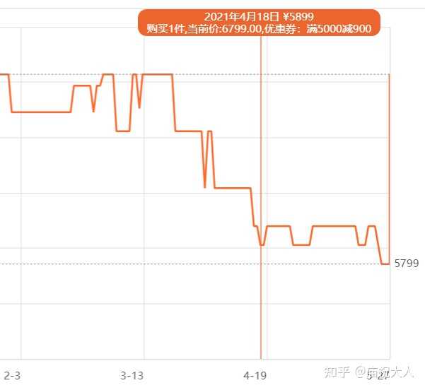 现在该换手机了，是等618还是剁手先入？-3.jpg